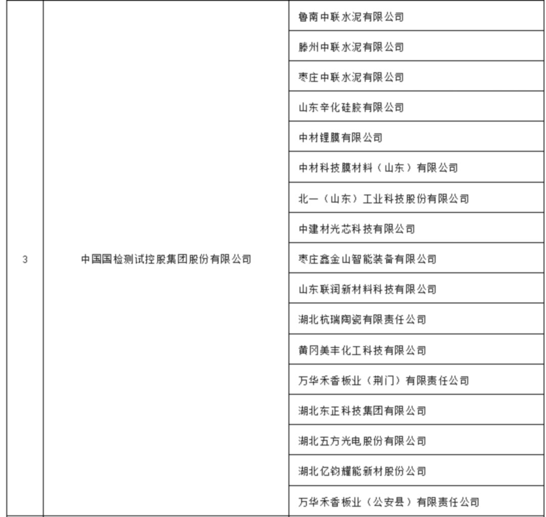 国检集团成功入选节能诊断服务机构image003.jpg